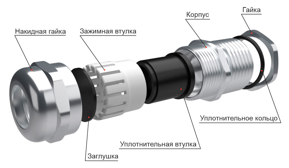 Завод «ЗЭТА» представляет новый продукт - кабельные вводы с удлиненной резьбой ВК-ЛР